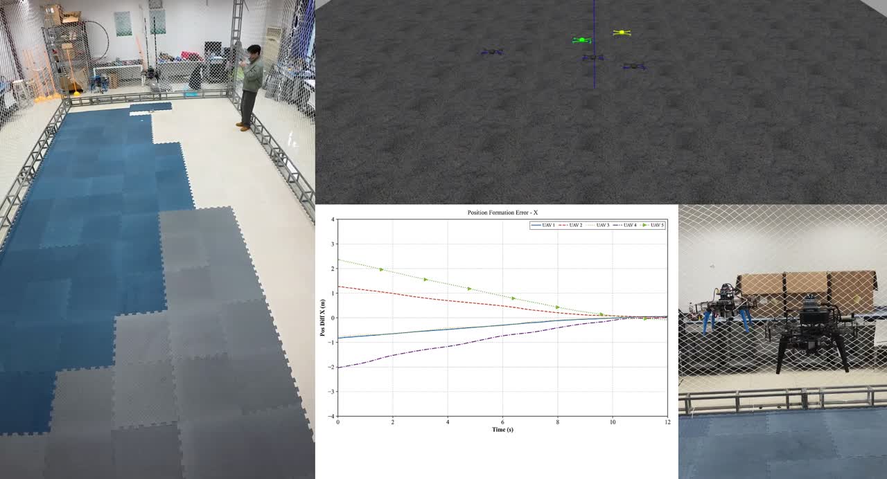 LTSFC mixed-reality verification