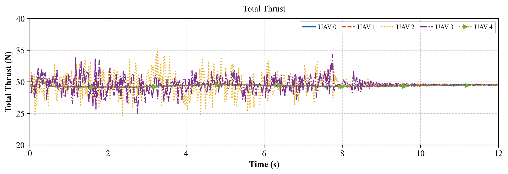 Total thrust result